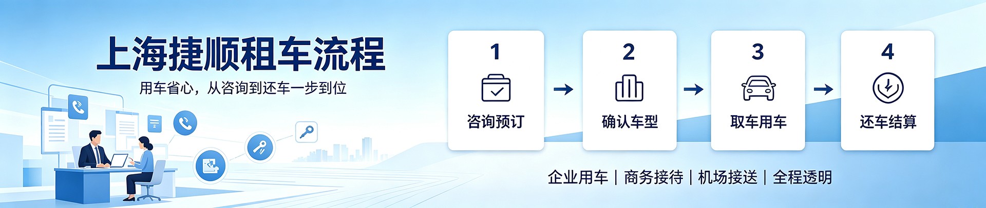 租车流程